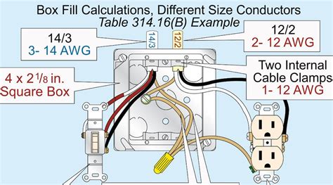 electrical box access code|nec code for electrical boxes.